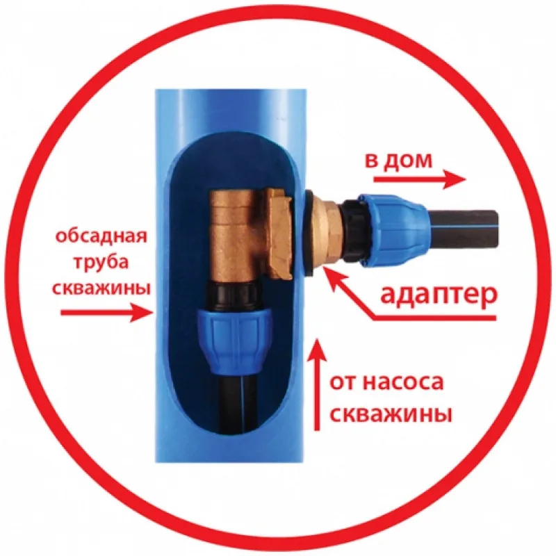 адаптер на скважину в рязани
